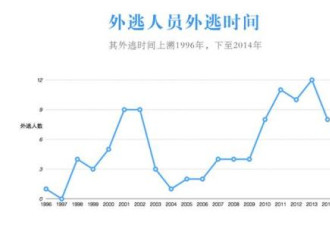 百人红色通缉令公布一周年 26人归案