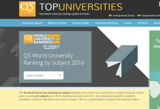 QS世界学科排名：加拿大6学科进前10强