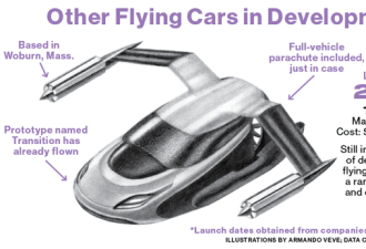 佩奇秘密打造飞行汽车:无人机和电动汽车过时了