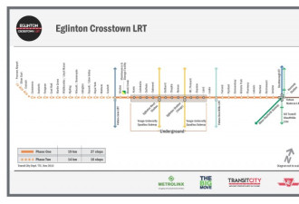 Eglinton 轻轨速度比市中心地铁还要快