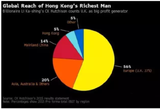 李嘉诚刚买了半个英国，这下要满仓跌停了?