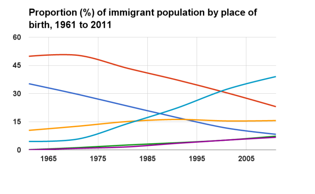 proportion-immigrants