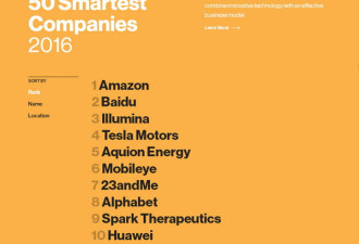 2016“全球50家最聪明公司” 亚马逊第一