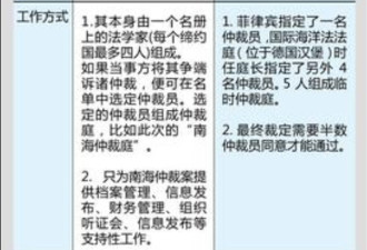 南海仲裁庭和国际法院什么关系？一图读懂