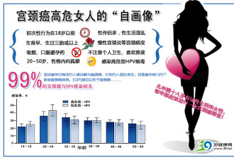 宫颈癌每2分钟致1名女性亡 疫苗首获批进中国