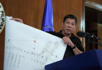 菲律宾公开全国大毒枭 身份全为华人华裔