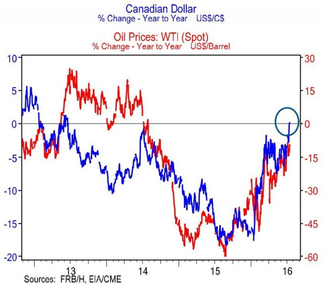 canadian dollar