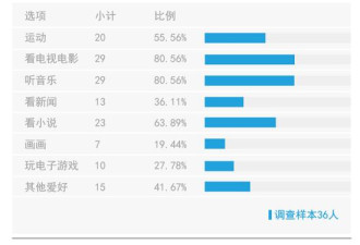 2016高考状元调查:8成上普通幼儿园 父母多本科