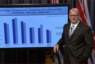 BC省征15%税：加拿大身份开始值钱了