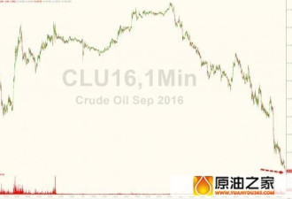 警惕！不祥征兆显现 油价崩跌惨景或再度降临