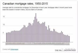 一旦加息2%房地产就崩溃 加拿大人急买黄金