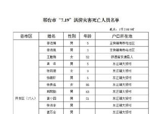 河北邢台公布洪灾遇难者及失踪人员名单