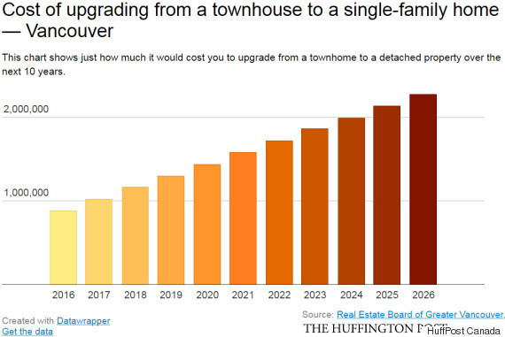 townhouse single family