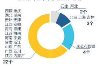 国内地方经济半年报排名出炉,你的家乡排第几?