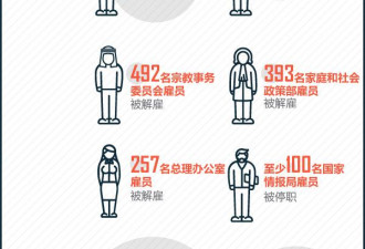 土耳其政变4.5万人被清洗 教育界牵连最严重