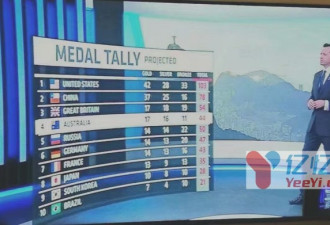 网友:澳洲7台里约奥运直播用错中国国旗