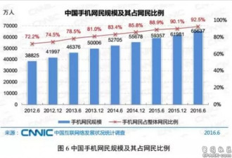 中国网络报告出炉 网民超7亿 43%月入超3K