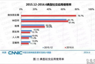 中国网络报告出炉 网民超7亿 43%月入超3K