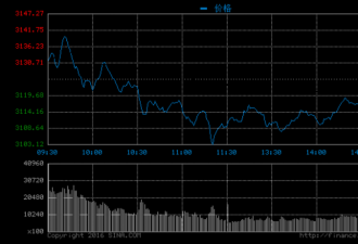 收评：沪指跌0.49%金融股回调 滞胀题材股活跃