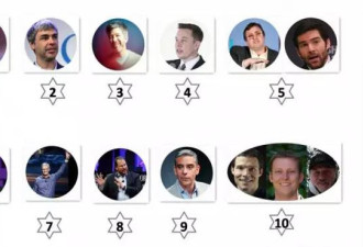 2016硅谷百位风云人物全在这了！