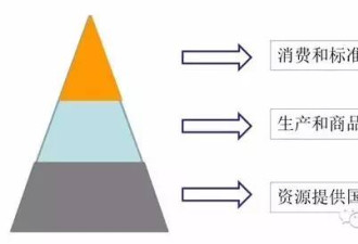 深度长文：中国的全球化VS美国的全球化