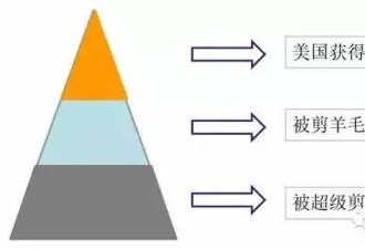 深度长文：中国的全球化VS美国的全球化