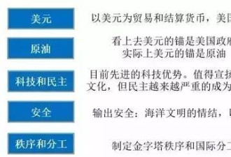 深度长文：中国的全球化VS美国的全球化