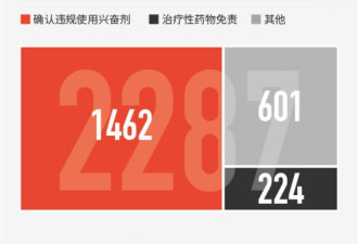 奥运项目三大兴奋剂重灾区 举重正在其中