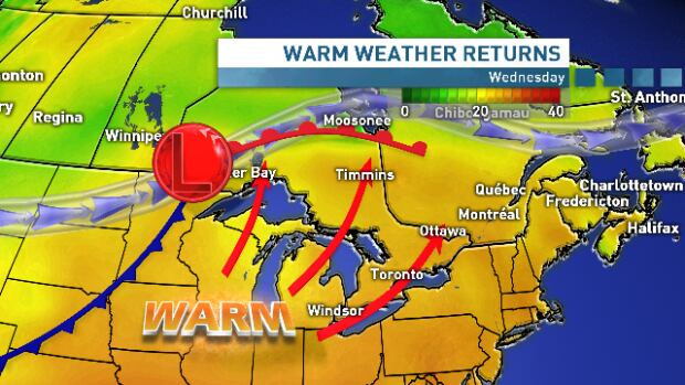 warm weather returns august forecast toronto