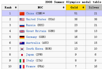 为何能赶超中国？看看英国特色的“举国体制”