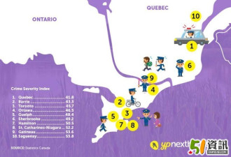 2016加拿大最安全十大城市全部在安省和魁省