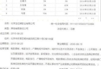 王宝强公司两次股权转让 马蓉股权由75%变成0