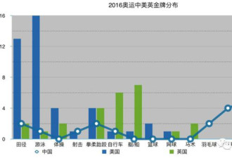 你以为中国的对手是美利坚和不列颠？错了