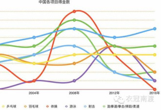 你以为中国的对手是美利坚和不列颠？错了