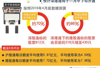 深港通预计11月中下旬开通 或取消交易总额限制