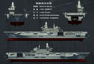 中国全力组建第4舰队 首艘075型攻击舰曝光