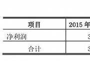 北大前校长许智宏之子被曝空手套现12.88亿现金