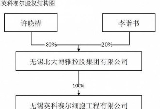 北大前校长许智宏之子被曝空手套现12.88亿现金