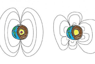 地球磁场曾经像一朵花一样：不止有两个磁极