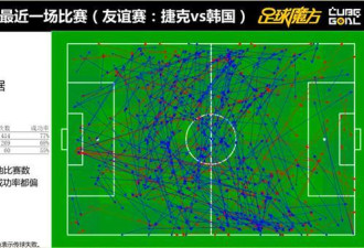 12强赛报告：揭韩国4软肋 国足做好2点可破韩