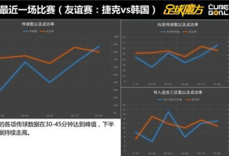 12强赛报告：揭韩国4软肋 国足做好2点可破韩