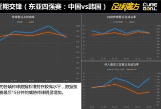 12强赛报告：揭韩国4软肋 国足做好2点可破韩