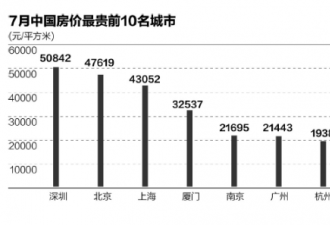 楼市政策轮回:三四线去库存 一二线城市加码