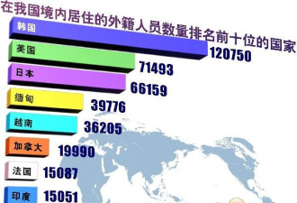 中国出新政:十一后在华外国人也分“三六九等”