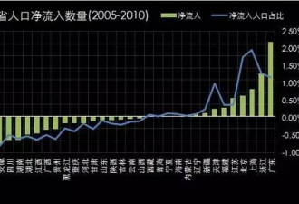 这个社会即将分层，你将会在第几层？