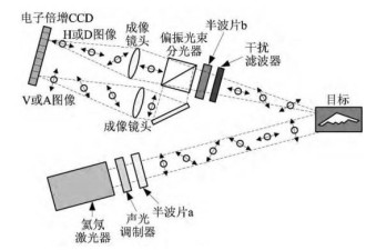 中国战机将配量子雷达 空空导弹可打千里之外