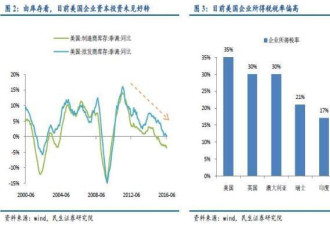 一文读懂特朗普的经济金融主张