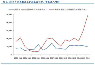 一文读懂特朗普的经济金融主张