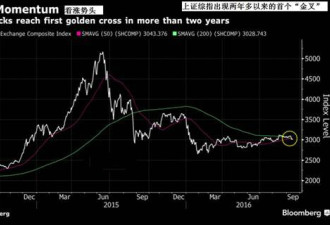 高盛和一技术信号都这样说：A股要反弹了！