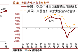 中国楼市杠杆到底有多大？谁能抑制房价高烧？